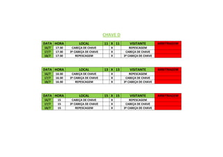 CHAVE D
DATA HORA           LOCAL           11 X 11      VISITANTE         ARBITRAGEM
16/7   17:30    CABEÇA DE CHAVE        X          REPESCAGEM
17/7   17:30   3º CABEÇA DE CHAVE      X       CABEÇA DE CHAVE
18/7   17:30       REPESCAGEM          X      3º CABEÇA DE CHAVE



DATA HORA           LOCAL           13 X 13      VISITANTE         ARBITRAGEM
16/7   16:30    CABEÇA DE CHAVE        X          REPESCAGEM
17/7   16:30   3º CABEÇA DE CHAVE      X       CABEÇA DE CHAVE
18/7   16:30       REPESCAGEM          X      3º CABEÇA DE CHAVE



DATA HORA           LOCAL           15 X 15      VISITANTE         ARBITRAGEM
16/7    15      CABEÇA DE CHAVE        X          REPESCAGEM
17/7    15     3º CABEÇA DE CHAVE      X       CABEÇA DE CHAVE
18/7    15         REPESCAGEM          X      3º CABEÇA DE CHAVE
 