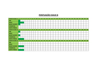 PONTUAÇÃO CHAVE B
CHAVE B SUB-11 1 2 3 4 5 6 7 8 9 10 11 12 13 14 15 16 17 18 19 20 21 22 23 24 25 26 27 28 29 30
ABC
ADGU
BAIXO GUANDU
COMERCIAL
SANTA TERESA
CHAVE B SUB-13 1 2 3 4 5 6 7 8 9 10 11 12 13 14 15 16 17 18 19 20 21 22 23 24 25 26 27 28 29 30
ABC
ADGU
BAIXO GUANDU
COMERCIAL
SANTA TERESA
CHAVE B SUB-15 1 2 3 4 5 6 7 8 9 10 11 12 13 14 15 16 17 18 19 20 21 22 23 24 25 26 27 28 29 30
ABC
ADGU
BAIXO GUANDU
COMERCIAL
SANTA TERESA
 
