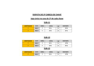 DISPUTA DO 2º CABEÇA DE CHAVE
        Jogo único na casa do 1º de cada chave
                               SUB-11
ARBITRAGEM     DATA     HORA        LOCAL   X   VISITANTE
    ?          29/6 ?    ?          1º A    X      2º B
    ?          29/6 ?    ?          1º B    X      2º A




                               SUB-13
ARBITRAGEM     DATA     HORA        LOCAL   X   VISITANTE
    ?          29/6 ?    ?          1º A    X       2º B
    ?          29/6 ?    ?          1º B    X      2º A

                               SUB-15
ARBITRAGEM     DATA     HORA        LOCAL   X   VISITANTE
    ?          29/6 ?    ?          1º A    X       2º B
 