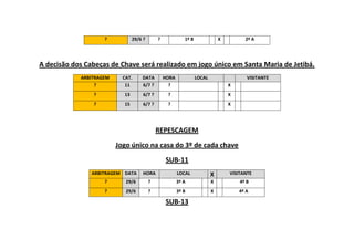 ?           29/6 ?       ?             1º B               X         2º A




A decisão dos Cabeças de Chave será realizado em jogo único em Santa Maria de Jetibá.
            ARBITRAGEM     CAT.     DATA         HORA             LOCAL                  VISITANTE
                 ?          11      6/7 ?          ?                              X
                ?          13        6/7 ?        ?                               X
                ?          15        6/7 ?        ?                               X




                                             REPESCAGEM
                         Jogo único na casa do 3º de cada chave
                                                 SUB-11
                ARBITRAGEM DATA      HORA               LOCAL             X       VISITANTE
                    ?       29/6         ?              3º A              X           4º B
                    ?       29/6         ?              3º B              X           4º A

                                                 SUB-13
 