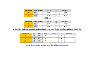 ARBITRAGEM DATA     HORA           LOCAL           X   VISITANTE
                  ?      29/6     ?            3º A            X       4º B
                  ?      29/6     ?            3º B            X       4º A

                                        SUB-15
            ARBITRAGEM DATA     HORA           LOCAL           X   VISITANTE
                  ?      29/6     ?            3º A            X       4º B
                  ?      29/6     ?            3º B            X       4º A

A decisão da Repescagem será realizado em jogo único em Santa Maria de Jetibá.

         ARBITRAGEM     CAT.    DATA    HORA           LOCAL              VISITANTE
              ?          11     6/7 ?     ?                        X
             ?           13     6/7 ?    ?                         X
             ?           15     6/7 ?    ?                         X


                 Caso de empate, a vaga será decididanos pênaltis.
 