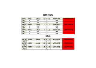 SEMI FINAL
DATA HORA LOCAL 11 X 11 VISITANTE ARBITRAGEM
19/7 ? 1º C X 2º D
19/7 ? 1º D X 2º C
DATA HORA LOCAL 13 X 13 VISITANTE ARBITRAGEM
19/7 ? 1º C X 2º D
19/7 ? 1º D X 2º C
DATA HORA LOCAL 15 X 15 VISITANTE ARBITRAGEM
19/7 ? 1º C X 2º D
19/7 ? 1º D X 2º C
FINAL
DATA HORA LOCAL 11 X 11 VISITANTE ARBITRAGEM
20/7 X
DATA HORA LOCAL 13 X 13 VISITANTE ARBITRAGEM
20/7 X
DATA HORA LOCAL 15 X 15 VISITANTE ARBITRAGEM
20/7 X
 