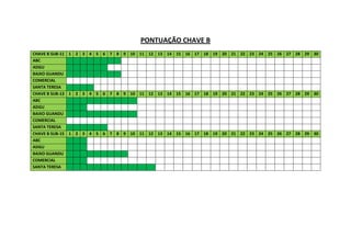 PONTUAÇÃO CHAVE B
CHAVE B SUB-11 1 2 3 4 5 6 7 8 9 10 11 12 13 14 15 16 17 18 19 20 21 22 23 24 25 26 27 28 29 30
ABC
ADGU
BAIXO GUANDU
COMERCIAL
SANTA TERESA
CHAVE B SUB-13 1 2 3 4 5 6 7 8 9 10 11 12 13 14 15 16 17 18 19 20 21 22 23 24 25 26 27 28 29 30
ABC
ADGU
BAIXO GUANDU
COMERCIAL
SANTA TERESA
CHAVE B SUB-15 1 2 3 4 5 6 7 8 9 10 11 12 13 14 15 16 17 18 19 20 21 22 23 24 25 26 27 28 29 30
ABC
ADGU
BAIXO GUANDU
COMERCIAL
SANTA TERESA
 
