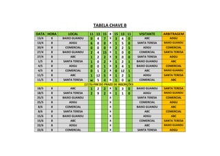 TABELA CHAVE B
DATA HORA LOCAL 11 13 15 X 15 13 11 VISITANTE ARBITRAGEM
13/4 8 BAIXO GUANDU 0 4 7 X 3 4 0 ABC ADGU
13/4 8 ADGU 6 0 0 X 1 5 0 SANTA TERESA BAIXO GUANDU
20/4 8 COMERCIAL 0 0 0 X 2 2 5 ADGU COMERCIAL
27/4 8 BAIXO GUANDU 2 4 15 X 1 0 0 COMERCIAL SANTA TERESA
27/4 8 ABC 1 2 2 X 3 0 0 SANTA TERESA ADGU
1/5 8 SANTA TERESA 1 0 2 X 1 2 1 BAIXO GUANDU ABC
4/5 8 ADGU 0 0 1 X 3 4 1 BAIXO GUANDU COMERCIAL
4/5 8 COMERCIAL 0 1 2 X 0 12 1 ABC BAIXO GUANDU
11/5 8 ABC 1 12 5 X 1 2 1 ADGU SANTA TERESA
11/5 8 SANTA TERESA w 5 4 X 1 0 o COMERCIAL ABC
(17/5)-FIM DO PRAZO DE INSCRIÇÕES
18/5 8 ABC 1 2 2 X 5 3 0 BAIXO GUANDU SANTA TERESA
18/5 8 SANTA TERESA 2 9 2 X 1 1 0 ADGU BAIXO GUANDU
25/5 8 BAIXO GUANDU X SANTA TERESA COMERCIAL
25/5 8 ADGU X COMERCIAL ADGU
8/6 8 COMERCIAL X BAIXO GUANDU ABC
8/6 8 SANTA TERESA X ABC COMERCIAL
15/6 8 BAIXO GUANDU X ADGU ABC
15/6 8 ABC X COMERCIAL SANTA TERESA
22/6 8 ADGU X ABC BAIXO GUANDU
22/6 8 COMERCIAL X SANTA TERESA ADGU
 