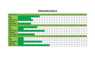 PONTUAÇÃO CHAVE B
CHAVE B SUB-11 1 2 3 4 5 6 7 8 9 10 11 12 13 14 15 16 17 18 19 20 21 22 23 24 25 26 27 28 29 30
ABC
ADGU
BAIXO GUANDU
COMERCIAL
SANTA TERESA
CHAVE B SUB-13 1 2 3 4 5 6 7 8 9 10 11 12 13 14 15 16 17 18 19 20 21 22 23 24 25 26 27 28 29 30
ABC
ADGU
BAIXO GUANDU
COMERCIAL
SANTA TERESA
CHAVE B SUB-15 1 2 3 4 5 6 7 8 9 10 11 12 13 14 15 16 17 18 19 20 21 22 23 24 25 26 27 28 29 30
ABC
ADGU
BAIXO GUANDU
COMERCIAL
SANTA TERESA
 