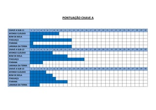 PONTUAÇÃO CHAVE A
CHAVE A SUB-11 1 2 3 4 5 6 7 8 9 10 11 12 13 14 15 16 17 18 19 20 21 22 23 24 25 26 27 28 29 30
AFONSO CLÁUDIO
BOM DE BOLA
ITAGUAÇU
ITARANA
LARANJA DA TERRA
CHAVE A SUB-13 1 2 3 4 5 6 7 8 9 10 11 12 13 14 15 16 17 18 19 20 21 22 23 24 25 26 27 28 29 30
AFONSO CLÁUDIO
BOM DE BOLA
ITAGUAÇU
ITARANA
LARANJA DA TERRA
CHAVE A SUB-15 1 2 3 4 5 6 7 8 9 10 11 12 13 14 15 16 17 18 19 20 21 22 23 24 25 26 27 28 29 30
AFONSO CLÁUDIO
BOM DE BOLA
ITAGUAÇU
ITARANA
LARANJA DA TERRA
 