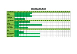 PONTUAÇÃO CHAVE B
CHAVE B SUB-11 1 2 3 4 5 6 7 8 9 10 11 12 13 14 15 16 17 18 19 20 21 22 23 24 25 26 27 28 29 30
ABC
ADGU
BAIXO GUANDU
COMERCIAL
SANTA TERESA
CHAVE B SUB-13 1 2 3 4 5 6 7 8 9 10 11 12 13 14 15 16 17 18 19 20 21 22 23 24 25 26 27 28 29 30
ABC
ADGU
BAIXO GUANDU
COMERCIAL
SANTA TERESA
CHAVE B SUB-15 1 2 3 4 5 6 7 8 9 10 11 12 13 14 15 16 17 18 19 20 21 22 23 24 25 26 27 28 29 30
ABC
ADGU
BAIXO GUANDU
COMERCIAL
SANTA TERESA
 
