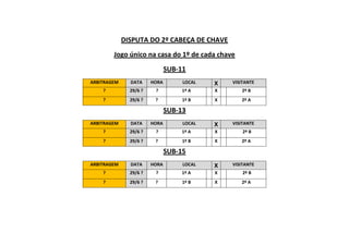 DISPUTA DO 2º CABEÇA DE CHAVE
Jogo único na casa do 1º de cada chave
SUB-11
ARBITRAGEM DATA HORA LOCAL X VISITANTE
? 29/6 ? ? 1º A X 2º B
? 29/6 ? ? 1º B X 2º A
SUB-13
ARBITRAGEM DATA HORA LOCAL X VISITANTE
? 29/6 ? ? 1º A X 2º B
? 29/6 ? ? 1º B X 2º A
SUB-15
ARBITRAGEM DATA HORA LOCAL X VISITANTE
? 29/6 ? ? 1º A X 2º B
? 29/6 ? ? 1º B X 2º A
 