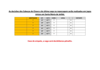 As decisões dos Cabeças de Chave e da última vaga na repescagem serão realizados em jogos
únicos em Santa Maria de Jetibá.
ARBITRAGEM CAT. DATA HORA LOCAL VISITANTE
? 11? 6/7 ? ? X
? 13? 6/7 ? ? X
? 15? 6/7 ? ? X
Caso de empate, a vaga será decididanos pênaltis.
? 11? 6/7 ? ? X
? 13? 6/7 ? ? X
? 15? 6/7 ? ? X
 