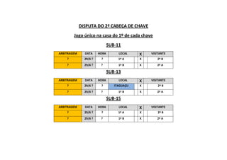 DISPUTA DO 2º CABEÇA DE CHAVE
Jogo único na casa do 1º de cada chave
SUB-11
ARBITRAGEM DATA HORA LOCAL X VISITANTE
? 29/6 ? ? 1º A X 2º B
? 29/6 ? ? 1º B X 2º A
SUB-13
ARBITRAGEM DATA HORA LOCAL X VISITANTE
? 29/6 ? ? ITAGUAÇU X 2º B
? 29/6 ? ? 1º B X 2º A
SUB-15
ARBITRAGEM DATA HORA LOCAL X VISITANTE
? 29/6 ? ? 1º A X 2º B
? 29/6 ? ? 1º B X 2º A
 