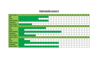 PONTUAÇÃO CHAVE B
CHAVE B SUB-11 1 2 3 4 5 6 7 8 9 10 11 12 13 14 15 16 17 18 19 20 21 22 23 24 25 26 27 28 29 30
ABC
ADGU
BAIXO GUANDU
COMERCIAL
SANTA TERESA
CHAVE B SUB-13 1 2 3 4 5 6 7 8 9 10 11 12 13 14 15 16 17 18 19 20 21 22 23 24 25 26 27 28 29 30
ABC
ADGU
BAIXO GUANDU
COMERCIAL
SANTA TERESA
CHAVE B SUB-15 1 2 3 4 5 6 7 8 9 10 11 12 13 14 15 16 17 18 19 20 21 22 23 24 25 26 27 28 29 30
ABC
ADGU
BAIXO GUANDU
COMERCIAL
SANTA TERESA
 