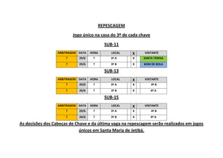 REPESCAGEM
Jogo único na casa do 3º de cada chave
SUB-11
ARBITRAGEM DATA HORA LOCAL X VISITANTE
? 29/6 ? 3º A X SANTA TERESA
? 29/6 ? 3º B X BOM DE BOLA
SUB-13
ARBITRAGEM DATA HORA LOCAL X VISITANTE
? 29/6 ? 3º A X 4º B
? 29/6 ? 3º B X 4º A
SUB-15
ARBITRAGEM DATA HORA LOCAL X VISITANTE
? 29/6 ? 3º A X 4º B
? 29/6 ? 3º B X 4º A
As decisões dos Cabeças de Chave e da última vaga na repescagem serão realizados em jogos
únicos em Santa Maria de Jetibá.
 