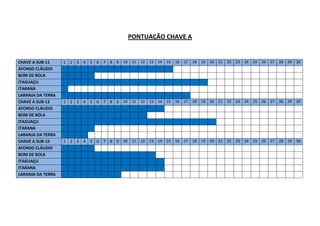 PONTUAÇÃO CHAVE A
CHAVE A SUB-11 1 2 3 4 5 6 7 8 9 10 11 12 13 14 15 16 17 18 19 20 21 22 23 24 25 26 27 28 29 30
AFONSO CLÁUDIO
BOM DE BOLA
ITAGUAÇU
ITARANA
LARANJA DA TERRA
CHAVE A SUB-13 1 2 3 4 5 6 7 8 9 10 11 12 13 14 15 16 17 18 19 20 21 22 23 24 25 26 27 28 29 30
AFONSO CLÁUDIO
BOM DE BOLA
ITAGUAÇU
ITARANA
LARANJA DA TERRA
CHAVE A SUB-15 1 2 3 4 5 6 7 8 9 10 11 12 13 14 15 16 17 18 19 20 21 22 23 24 25 26 27 28 29 30
AFONSO CLÁUDIO
BOM DE BOLA
ITAGUAÇU
ITARANA
LARANJA DA TERRA
 