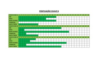 PONTUAÇÃO CHAVE B
CHAVE B SUB-11 1 2 3 4 5 6 7 8 9 10 11 12 13 14 15 16 17 18 19 20 21 22 23 24 25 26 27 28 29 30
ABC
ADGU
BAIXO GUANDU
COMERCIAL
SANTA TERESA
CHAVE B SUB-13 1 2 3 4 5 6 7 8 9 10 11 12 13 14 15 16 17 18 19 20 21 22 23 24 25 26 27 28 29 30
ABC
ADGU
BAIXO GUANDU
COMERCIAL
SANTA TERESA
CHAVE B SUB-15 1 2 3 4 5 6 7 8 9 10 11 12 13 14 15 16 17 18 19 20 21 22 23 24 25 26 27 28 29 30
ABC
ADGU
BAIXO GUANDU
COMERCIAL
SANTA TERESA
 