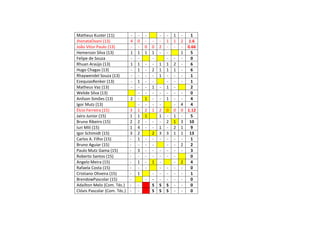 Matheus Kuster (11) - - - - - 1 - 1
JhonataOvani (13) 4 0 - - - 1 1 2 1.6
João Vitor Paulo (13) - - 0 0 2 - - - 0.66
Hemerson Silva (13) 1 1 1 1 - - 1 5
Felipe de Souza - - - - - - 0
Rhuan Araújo (13) 1 1 - - 1 1 2 - 6
Hugo Chagas (13) - 1 - 2 1 1 1 - 6
Rhaywendel Souza (13) - - - - 1 - - - 1
EzequiasRenker (13) - 1 - - - - - 1
Matheus Vaz (13) - - - 1 - 1 - 2
Welide Silva (13) - - - - - - - 0
Anílson Simões (13) 2 - 1 - - 1 - - 4
Igor Mutz (13) - - - - - 4 4
Élcio Ferreira (15) 3 1 2 1 2 0 0 0 1.12
Jairo Junior (15) 1 1 1 1 - 1 - 5
Bruno Ribeiro (15) 2 2 - - - 2 1 3 10
Iuri Mili (15) 1 4 - - 1 - 2 1 9
Igor Schimidt (15) 3 2 2 3 3 1 1 13
Carlos A. Filho (15) - 1 - - - - - - 1
Bruno Aguiar (15) - - - - - - 2 2
Paulo Mutz Gama (15) - 3 - - - - - - 3
Roberto Santos (15) - - - - - - - 0
Angelo Meira (15) - 1 - 1 - - 2 4
Rafaela Costa (15) - - - - - - - 0
Cristiano Oliveira (15) - 1 - - - - - 1
BrendowPascolar (15) - - - - - - - 0
Adaílton Melo (Com. Téc.) - - S S S - - 0
Clóvis Pascolar (Com. Téc.) - - S S S - - 0
 