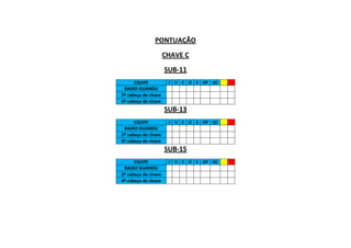 PONTUAÇÃO
CHAVE C
SUB-11
EQUIPE J V E D S GP GC
BAIXO GUANDU
2º cabeça de chave
4º cabeça de chave
SUB-13
EQUIPE J V E D S GP GC
BAIXO GUANDU
2º cabeça de chave
4º cabeça de chave
SUB-15
EQUIPE J V E D S GP GC
BAIXO GUANDU
2º cabeça de chave
4º cabeça de chave
 