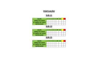 PONTUAÇÃO
SUB-11
EQUIPE J V E D S GP GC
CABEÇA DE CHAVE
3º CABEÇA DE CHAVE
REPESCAGEM
SUB-13
EQUIPE J V E D S GP GC
CABEÇA DE CHAVE
3º CABEÇA DE CHAVE
REPESCAGEM
SUB-15
EQUIPE J V E D S GP GC
CABEÇA DE CHAVE
3º CABEÇA DE CHAVE
REPESCAGEM
 