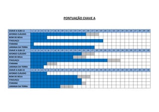 PONTUAÇÃO CHAVE A
CHAVE A SUB-11 1 2 3 4 5 6 7 8 9 10 11 12 13 14 15 16 17 18 19 20 21 22 23 24 25 26 27 28 29 30
AFONSO CLÁUDIO
BOM DE BOLA
ITAGUAÇU
ITARANA
LARANJA DA TERRA
CHAVE A SUB-13 1 2 3 4 5 6 7 8 9 10 11 12 13 14 15 16 17 18 19 20 21 22 23 24 25 26 27 28 29 30
AFONSO CLÁUDIO
BOM DE BOLA
ITAGUAÇU
ITARANA
LARANJA DA TERRA
CHAVE A SUB-15 1 2 3 4 5 6 7 8 9 10 11 12 13 14 15 16 17 18 19 20 21 22 23 24 25 26 27 28 29 30
AFONSO CLÁUDIO
BOM DE BOLA
ITAGUAÇU
ITARANA
LARANJA DA TERRA
 