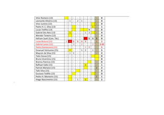 Vitor Romero (13) - - - - - - - - 0
Leonardo Oliveira (13) - 1 - 2 1 - - - - 4
Vitor Justino (13) - - - - - - - - 0
Pedro H. C. Silva (13) - - - - - - 1 - 1
Lucas Teófilo (13) - - - S - - 0
Gabriel dos Reis (13) - 1 - - - 1 2 - 4
Wender Teixeira (13) - - - - - - - - 0
Hefram Sueli (Com. Téc) - - - - - S S S 0
Lucas Butura (15) 1 0 S S S S - - 5 2
Gabriel Lanes (15) - - 3 - 2 - - 2 - 2.33
Pedro Damasceno (15) - - - - - 1 9 - - 5
Emanuel Veríssimo (15) - 1 - - 1 2 - 1 - 5
Maycon da Silva (15) - 1 1 - - - - - - 2
Tales Sousa (15) - - - - - - - 0
Bruno Vicentino (15) - - - - - - - - 0
Brenno Patrício (15) - - - - - - - - 0
Rafhael Valle (15) - - - - - 1 - - - 1
Patrick Mariano (15) - - - - - - - 2 2
Talis Silva (15) - - - - - - - - 0
Gustavo Teófilo (15) - - - - - - - 0
Pedro H. Monteiro (15) - - - - - - - 1 1
Hiago Nascimento (15) - - 1 - 1 - - - 2
-
 