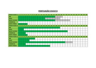 PONTUAÇÃO CHAVE B
CHAVE B SUB-11 1 2 3 4 5 6 7 8 9 10 11 12 13 14 15 16 17 18 19 20 21 22 23 24 25 26 27 28 29 30
ABC
ADGU
BAIXO GUANDU
COMERCIAL
SANTA TERESA
CHAVE B SUB-13 1 2 3 4 5 6 7 8 9 10 11 12 13 14 15 16 17 18 19 20 21 22 23 24 25 26 27 28 29 30
ABC
ADGU
BAIXO GUANDU
COMERCIAL
SANTA TERESA
CHAVE B SUB-15 1 2 3 4 5 6 7 8 9 10 11 12 13 14 15 16 17 18 19 20 21 22 23 24 25 26 27 28 29 30
ABC
ADGU
BAIXO GUANDU
COMERCIAL
SANTA TERESA
 