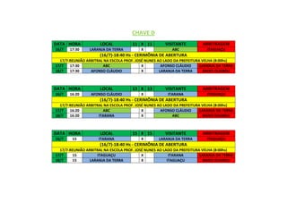 CHAVE D
DATA HORA LOCAL 11 X 11 VISITANTE ARBITRAGEM
16/7 17:30 LARANJA DA TERRA X ABC ITAGUAÇU
(16/7)-18:40 Hs - CERIMÔNIA DE ABERTURA
17/7-REUNIÃO ARBITRAL NA ESCOLA PROF. JOSÉ NUNES AO LADO DA PREFEITURA VELHA (8:00hs)
17/7 17:30 ABC X AFONSO CLÁUDIO LARANJA DA TERRA
18/7 17:30 AFONSO CLÁUDIO X LARANJA DA TERRA BAIXO GUANDU
DATA HORA LOCAL 13 X 13 VISITANTE ARBITRAGEM
16/7 16:20 AFONSO CLÁUDIO X ITARANA ITAGUAÇU
(16/7)-18:40 Hs - CERIMÔNIA DE ABERTURA
17/7-REUNIÃO ARBITRAL NA ESCOLA PROF. JOSÉ NUNES AO LADO DA PREFEITURA VELHA (8:00hs)
17/7 16:20 ABC X AFONSO CLÁUDIO LARANJA DA TERRA
18/7 16:20 ITARANA X ABC BAIXO GUANDU
DATA HORA LOCAL 15 X 15 VISITANTE ARBITRAGEM
16/7 15 ITARANA X LARANJA DA TERRA ITAGUAÇU
(16/7)-18:40 Hs - CERIMÔNIA DE ABERTURA
17/7-REUNIÃO ARBITRAL NA ESCOLA PROF. JOSÉ NUNES AO LADO DA PREFEITURA VELHA (8:00hs)
17/7 15 ITAGUAÇU X ITARANA LARANJA DA TERRA
18/7 15 LARANJA DA TERRA X ITAGUAÇU BAIXO GUANDU
 