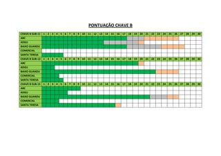 PONTUAÇÃO CHAVE B
CHAVE B SUB-11 1 2 3 4 5 6 7 8 9 10 11 12 13 14 15 16 17 18 19 20 21 22 23 24 25 26 27 28 29 30
ABC
ADGU
BAIXO GUANDU
COMERCIAL
SANTA TERESA
CHAVE B SUB-13 1 2 3 4 5 6 7 8 9 10 11 12 13 14 15 16 17 18 19 20 21 22 23 24 25 26 27 28 29 30
ABC
ADGU
BAIXO GUANDU
COMERCIAL
SANTA TERESA
CHAVE B SUB-15 1 2 3 4 5 6 7 8 9 10 11 12 13 14 15 16 17 18 19 20 21 22 23 24 25 26 27 28 29 30
ABC
ADGU
BAIXO GUANDU
COMERCIAL
SANTA TERESA
 