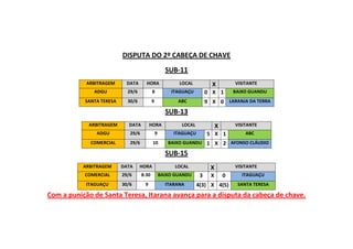 DISPUTA DO 2º CABEÇA DE CHAVE
SUB-11
ARBITRAGEM DATA HORA LOCAL X VISITANTE
ADGU 29/6 8 ITAGUAÇU 0 X 1 BAIXO GUANDU
SANTA TERESA 30/6 9 ABC 9 X 0 LARANJA DA TERRA
SUB-13
ARBITRAGEM DATA HORA LOCAL X VISITANTE
ADGU 29/6 9 ITAGUAÇU 5 X 1 ABC
COMERCIAL 29/6 10 BAIXO GUANDU 1 X 2 AFONSO CLÁUDIO
SUB-15
ARBITRAGEM DATA HORA LOCAL X VISITANTE
COMERCIAL 29/6 8:30 BAIXO GUANDU 3 X 0 ITAGUAÇU
ITAGUAÇU 30/6 9 ITARANA 4(3) X 4(5) SANTA TERESA
Com a punição de Santa Teresa, Itarana avança para a disputa da cabeça de chave.
 