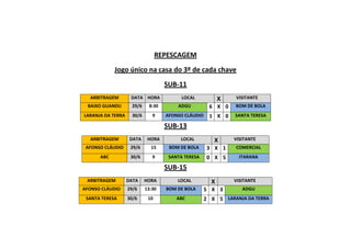 REPESCAGEM
Jogo único na casa do 3º de cada chave
SUB-11
ARBITRAGEM DATA HORA LOCAL X VISITANTE
BAIXO GUANDU 29/6 8:30 ADGU 6 X 0 BOM DE BOLA
LARANJA DA TERRA 30/6 9 AFONSO CLÁUDIO 1 X 0 SANTA TERESA
SUB-13
ARBITRAGEM DATA HORA LOCAL X VISITANTE
AFONSO CLÁUDIO 29/6 15 BOM DE BOLA 3 X 1 COMERCIAL
ABC 30/6 9 SANTA TERESA 0 X 5 ITARANA
SUB-15
ARBITRAGEM DATA HORA LOCAL X VISITANTE
AFONSO CLÁUDIO 29/6 13:30 BOM DE BOLA 5 X 3 ADGU
SANTA TERESA 30/6 10 ABC 2 X 5 LARANJA DA TERRA
 