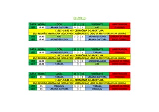 CHAVE D
DATA HORA LOCAL 11 X 11 VISITANTE ARBITRAGEM
16/7 17:30 LARANJA DA TERRA 0 X 3 ABC ITAGUAÇU
(16/7)-18:40 Hs - CERIMÔNIA DE ABERTURA
17/7-REUNIÃO ARBITRAL NA ESCOLA PROF. JOSÉ NUNES AO LADO DA PREFEITURA VELHA (8:00 hs)
17/7 17:30 ABC 2 X 1 AFONSO CLÁUDIO LARANJA DA TERRA
18/7 17:30 AFONSO CLÁUDIO X LARANJA DA TERRA BAIXO GUANDU
DATA HORA LOCAL 13 X 13 VISITANTE ARBITRAGEM
16/7 16:20 AFONSO CLÁUDIO 2 X 1 ITARANA ITAGUAÇU
(16/7)-18:40 Hs - CERIMÔNIA DE ABERTURA
17/7-REUNIÃO ARBITRAL NA ESCOLA PROF. JOSÉ NUNES AO LADO DA PREFEITURA VELHA (8:00 hs)
17/7 16:20 ABC 1 X 1 AFONSO CLÁUDIO LARANJA DA TERRA
18/7 16:20 ITARANA X ABC BAIXO GUANDU
DATA HORA LOCAL 15 X 15 VISITANTE ARBITRAGEM
16/7 15 ITARANA 1 X 0 LARANJA DA TERRA ITAGUAÇU
(16/7)-18:40 Hs - CERIMÔNIA DE ABERTURA
17/7-REUNIÃO ARBITRAL NA ESCOLA PROF. JOSÉ NUNES AO LADO DA PREFEITURA VELHA (8:00 hs)
17/7 15 ITAGUAÇU 3 X 1 ITARANA LARANJA DA TERRA
18/7 15 LARANJA DA TERRA X ITAGUAÇU BAIXO GUANDU
 