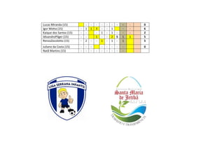 Lucas Miranda (15) - - - - - - - - - 0
Igor Motta (15) - 1 1 3 - - 1 - - 6
Kaique dos Santos (15) - - - 1 - 1 - - - 2
IdivandroPilger (15) - - 1 - - 2 S 1 1 5
RenzoZocolotto (15) - 2 - - 1 - 1 - 1 5
Juliano da Costa (15) - - - - - - - - 0
Natã Martins (15) - - - - - - - - -
 