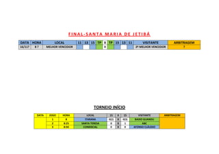 F I N A L - S A N T A M A R I A D E J E T I B Á
DATA HORA LOCAL 11 13 15 TP X TP 15 13 11 VISITANTE ARBITRAGEM
16/11? 8 ? MELHOR VENCEDOR X 2º MELHOR VENCEDOR ?
TORNEIO INÍCIO
DATA JOGO HORA LOCAL 15 X 15 VISITANTE ARBITRAGEM
1 8 ITARANA 0(2) X 0(3) BAIXO GUANDU
2 8:25 SANTA TERESA 0 X 1 ABC
3 8:50 COMERCIAL 0 X 0 AFONSO CLÁUDIO
 
