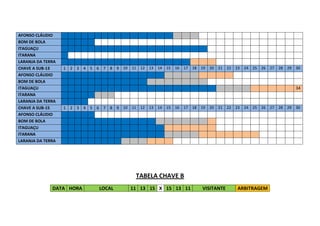 TABELA CHAVE B
DATA HORA LOCAL 11 13 15 X 15 13 11 VISITANTE ARBITRAGEM
AFONSO CLÁUDIO
BOM DE BOLA
ITAGUAÇU
ITARANA
LARANJA DA TERRA
CHAVE A SUB-13 1 2 3 4 5 6 7 8 9 10 11 12 13 14 15 16 17 18 19 20 21 22 23 24 25 26 27 28 29 30
AFONSO CLÁUDIO
BOM DE BOLA
ITAGUAÇU 34
ITARANA
LARANJA DA TERRA
CHAVE A SUB-15 1 2 3 4 5 6 7 8 9 10 11 12 13 14 15 16 17 18 19 20 21 22 23 24 25 26 27 28 29 30
AFONSO CLÁUDIO
BOM DE BOLA
ITAGUAÇU
ITARANA
LARANJA DA TERRA
 