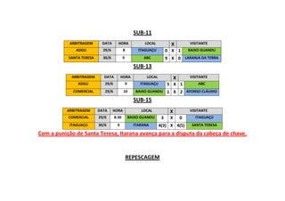SUB-11
ARBITRAGEM DATA HORA LOCAL X VISITANTE
ADGU 29/6 8 ITAGUAÇU 0 X 1 BAIXO GUANDU
SANTA TERESA 30/6 9 ABC 9 X 0 LARANJA DA TERRA
SUB-13
ARBITRAGEM DATA HORA LOCAL X VISITANTE
ADGU 29/6 9 ITAGUAÇU 5 X 1 ABC
COMERCIAL 29/6 10 BAIXO GUANDU 1 X 2 AFONSO CLÁUDIO
SUB-15
ARBITRAGEM DATA HORA LOCAL X VISITANTE
COMERCIAL 29/6 8:30 BAIXO GUANDU 3 X 0 ITAGUAÇU
ITAGUAÇU 30/6 9 ITARANA 4(3) X 4(5) SANTA TERESA
Com a punição de Santa Teresa, Itarana avança para a disputa da cabeça de chave.
REPESCAGEM
 