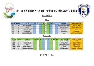 2ª COPA SERRANA DE FUTEBOL INFANTIL 2013
1ª FASE
I D A
DATA HORA LOCAL 11 13 15 TP X TP 15 13 11 VISITANTE ARBITRAGEM
3/8 9 SANTA TERESA X LARANJA DA TERRA BOM DE BOLA
3/8 9 ADGU X BOM DE BOLA BAIXO GUANDU
3/8 8 BAIXO GUANDU X ITARANA ADGU
3/8 8 ITAGUAÇU X COMERCIAL ITARANA
3/8 9 AFONSO CLÁUDIO X ABC LARANJA DA TERRA
V O L T A
DATA HORA LOCAL 11 13 15 TP X TP 15 13 11 VISITANTE ARBITRAGEM
10/8 8 ITARANA X BAIXO GUANDU ABC
10/8 8 COMERCIAL X ITAGUAÇU SANTA TERESA
10/8 9 ABC X AFONSO CLÁUDIO COMERCIAL
10/8 13:30 BOM DE BOLA X ADGU ITAGUAÇU
11/8 9 LARANJA DA TERRA X SANTA TERESA AFONSO CLÁUDIO
2 ª F A S E - I D A
 