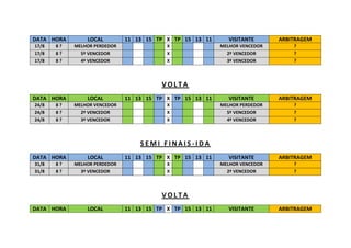 DATA HORA LOCAL 11 13 15 TP X TP 15 13 11 VISITANTE ARBITRAGEM
17/8 8 ? MELHOR PERDEDOR X MELHOR VENCEDOR ?
17/8 8 ? 5º VENCEDOR X 2º VENCEDOR ?
17/8 8 ? 4º VENCEDOR X 3º VENCEDOR ?
V O L T A
DATA HORA LOCAL 11 13 15 TP X TP 15 13 11 VISITANTE ARBITRAGEM
24/8 8 ? MELHOR VENCEDOR X MELHOR PERDEDOR ?
24/8 8 ? 2º VENCEDOR X 5º VENCEDOR ?
24/8 8 ? 3º VENCEDOR X 4º VENCEDOR ?
S E M I F I N A I S - I D A
DATA HORA LOCAL 11 13 15 TP X TP 15 13 11 VISITANTE ARBITRAGEM
31/8 8 ? MELHOR PERDEDOR X MELHOR VENCEDOR ?
31/8 8 ? 3º VENCEDOR X 2º VENCEDOR ?
V O L T A
DATA HORA LOCAL 11 13 15 TP X TP 15 13 11 VISITANTE ARBITRAGEM
 