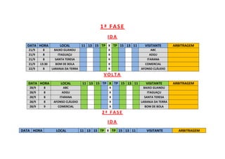 1ª FASE
I D A
DATA HORA LOCAL 11 13 15 TP X TP 15 13 11 VISITANTE ARBITRAGEM
21/9 8 BAIXO GUANDU X ABC
21/9 8 ITAGUAÇU X ADGU
21/9 8 SANTA TERESA X ITARANA
21/9 13:30 BOM DE BOLA X COMERCIAL
22/9 8 LARANJA DA TERRA X AFONSO CLÁUDIO
V O L T A
DATA HORA LOCAL 11 13 15 TP X TP 15 13 11 VISITANTE ARBITRAGEM
28/9 8 ABC X BAIXO GUANDU
28/9 8 ADGU X ITAGUAÇU
28/9 8 ITARANA X SANTA TERESA
28/9 8 AFONSO CLÁUDIO X LARANJA DA TERRA
28/9 9 COMERCIAL X BOM DE BOLA
2 ª F A S E
I D A
DATA HORA LOCAL 11 13 15 TP X TP 15 13 11 VISITANTE ARBITRAGEM
 