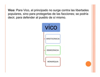 Vico: Para Vico, el principado no surge contra las libertades
populares, sino para protegerlas de las facciones; se podría
decir, para defender al pueblo de sí mismo.
vico
ARISTOCRACIA
DEMOCRACIA
MONARQUIA
 