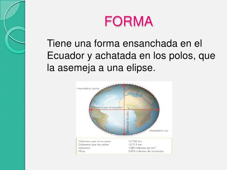 Forma de la tierra
