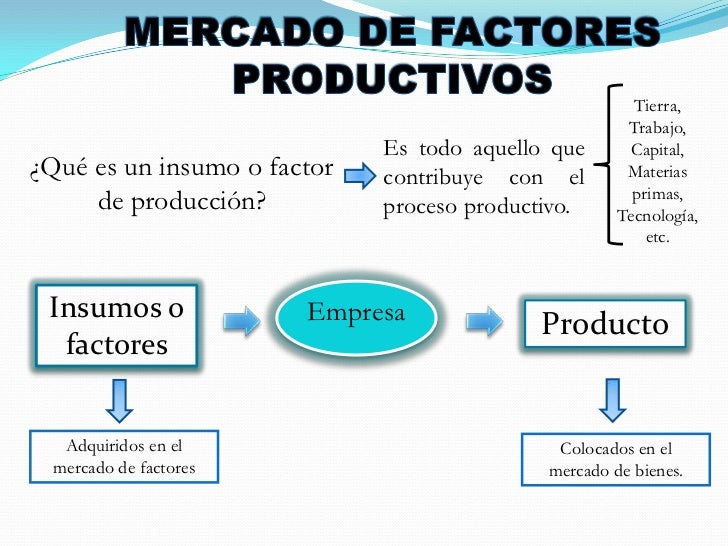 Forma de los mercados como determinan los ingresos