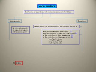 VOCAL TEMÁTICA

                      Cada lexema corresponde a una de las tres clases de vocales temáticas




Sistema regular                                                                                              Excepciones


                                    La vocal temática se neutraliza en la 1ª pers. Sng. Pres.Indic. en -o
    -a- primera conjugación
    -e- segunda conjugación
    -i- tercera conjugación                      -e en lugar de –a en pres. Subj (1ª conj.) [1]
                                                 -a en lugar de –e o –i en pres. Subj. (2ª y 3ª conj.) [2]
                                                 -e -i se neutralizan en –i por regla general [3]
                                                 -e -i se neutralizan en el diptongo –ie- en: [4]
                                                           - pretº perftº simple
                                                           - pretº imperftº subj.
                                                           - Futº imperftº subj.




    v Inicio
 