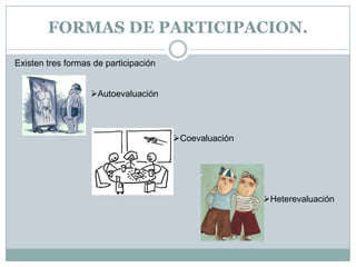 FORMAS DE PARTICIPACION.Existen tres formas de participaciónAutoevaluación