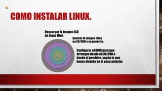 COMO INSTALAR LINUX. 
Descargar la imagen ISO 
de Linux Mint. 
Quemar la imagen ISO a 
un CD/DVD o un pendrive. 
Configurar el BIOS para que 
arranque desde el CD/DVD o 
desde el pendrive, según lo que 
hayas elegido en el paso anterior. 
 