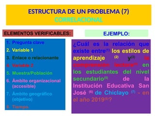 ESTRUCTURA DE UN PROBLEMA (7)
CORRELACIONAL
¿Cuál es la relación que
existe entre(1)
los estilos de
aprendizaje (2)
y(3)
la
comprensión lectora(4)
en
los estudiantes del nivel
secundario(5)
de la
Institución Educativa San
José (6)
de Chiclayo (7)
- en
el año 2019(8)
?
ELEMENTOS VERIFICABLES:
1. Pregunta clave
2. Variable 1
3. Enlace o relacionante
4. Variable 2
5. Muestra/Población
6. Ámbito organizacional
(accesible)
7. Ámbito geográfico
(objetivo)
8. Tiempo.
EJEMPLO:
 