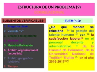 ESTRUCTURA DE UN PROBLEMA (9)
CORRELACIONAL
¿De qué manera se
relaciona (1)
la gestión del
talento humano (2)
con (3)
la
satisfacción laboral(4)
en el
personal docente y
administrativo (5)
de la
Escuela de Economía, de la
Universidad Nacional de
Trujillo(6),
Trujillo (7)
en el año
2016-2017(8)
?
ELEMENTOS VERIFICABLES:
1. Pregunta clave
2. Variable “x”
3. Enlace o relacionante
4. Variable “y”
5. Muestra/Población
6. Ámbito organizacional
(accesible)
7. Ámbito geográfico
(objetivo)
8. Tiempo.
EJEMPLO:
 