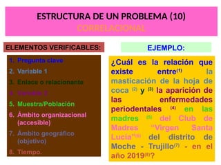 ESTRUCTURA DE UN PROBLEMA (10)
CORRELACIONAL
¿Cuál es la relación que
existe entre(1)
la
masticación de la hoja de
coca (2)
y (3)
la aparición de
las enfermedades
periodentales (4)
en las
madres (5)
del Club de
Madres “Virgen Santa
Lucía”(6)
del distrito de
Moche - Trujillo(7)
- en el
año 2019(8)
?
ELEMENTOS VERIFICABLES:
1. Pregunta clave
2. Variable 1
3. Enlace o relacionante
4. Variable 2
5. Muestra/Población
6. Ámbito organizacional
(accesible)
7. Ámbito geográfico
(objetivo)
8. Tiempo.
EJEMPLO:
 