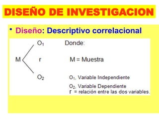 DISEÑO DE INVESTIGACION
• Diseño: Descriptivo correlacional
 