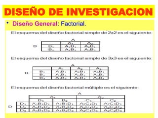 DISEÑO DE INVESTIGACION
• Diseño General: Factorial.
 