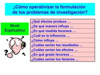 ¿Cómo operativizar la formulación
de los problemas de investigación?
Nivel
Explicativo
¿Qué efectos produce …
¿De qué manera influye …
¿En qué medida favorece …
¿Cuál es la influencia …
¿Cómo influye …
¿Cuáles serían los resultados …
¿Cuáles serían los efectos …
¿En qué grado favorece …
¿Cuáles serían los factores …
 