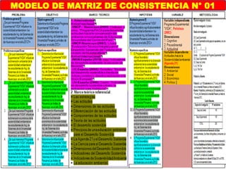 MODELO DE MATRIZ DE CONSISTENCIA N° 01
 