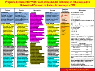 MODELO DE MATRIZ DE CONSISTENCIA
Programa Experimental “VIDA” en la sostenibilidad ambiental en estudiantes de la
Universidad Peruana Los Andes de Huancayo - 2012
Mg. Alfredo Manuel Manrique Díaz
 